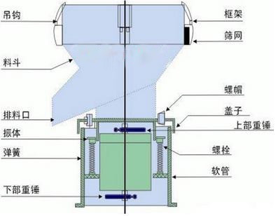 450過(guò)濾篩原理圖.jpg